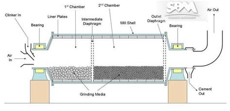 Ball Mill Working Principle Pictures Sbm