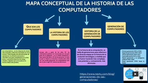 Antecedentes Historicos De La Computacion En Mapa Conceptual Jlibalwsap