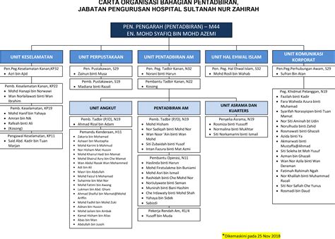 Susunan organisasi dalam perusahaan biasanya dibentuk atas kesepakatan para pemilik perusahaan. BAHAGIAN PENGURUSAN