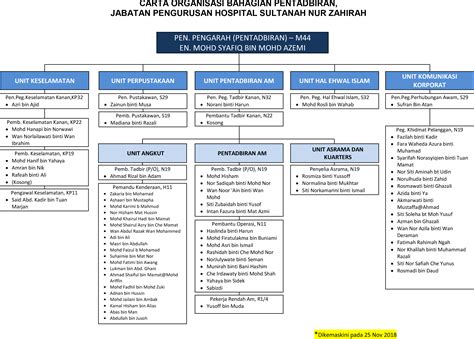 En mohamad helmy abdul karim. BAHAGIAN PENGURUSAN