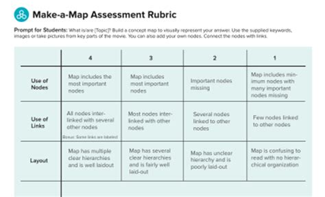 Concept Map Assessment And Rubric Brainpop Educators