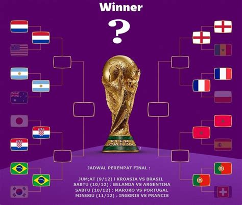jadwal pertandingan 8 besar world cup 2022