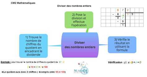 Diviser Des Nombres Entiers Leçon Et Exercices Cm2