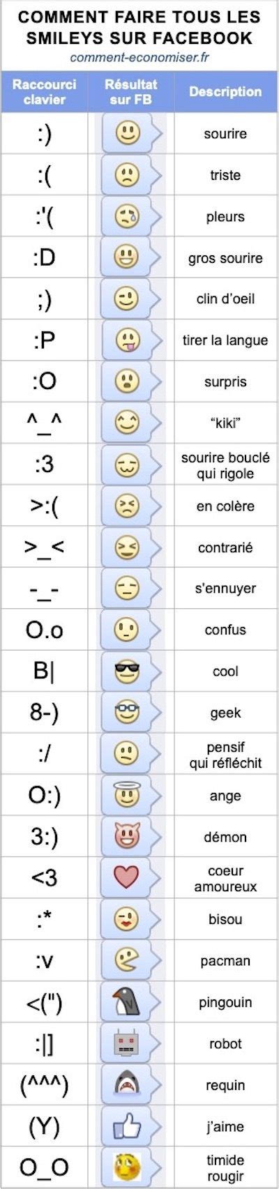 Voici Comment Faire Tous Les Smileys Sur Facebook Smileys Facebook