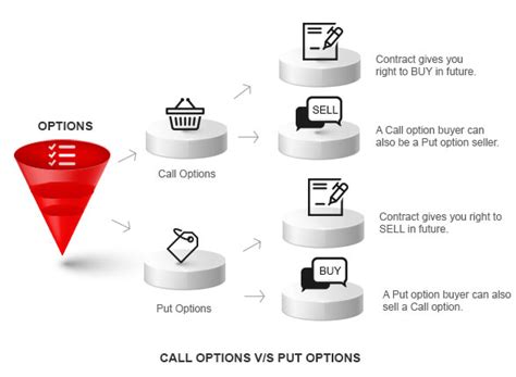 In part 1, we covered the basics of call and put options. Buy put option vs sell put option notional value ...