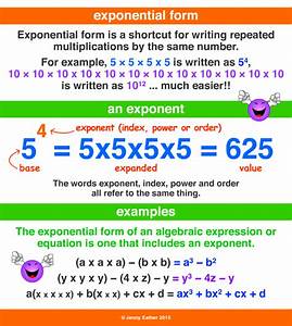 Exponential Form Math Term Dictionary For Kids Math Anchor Charts