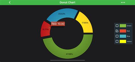 2d Chart Types Donut Chart Reference