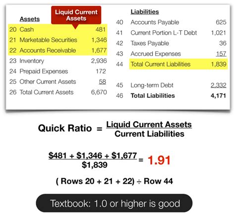 How To Calculate Liquidity Ratio Accounting Liquidity Definition