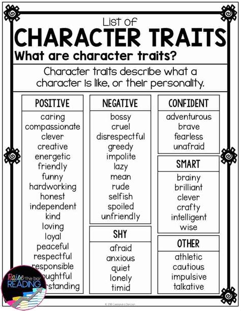 Free Printable List Of Character Traits Printable Templates