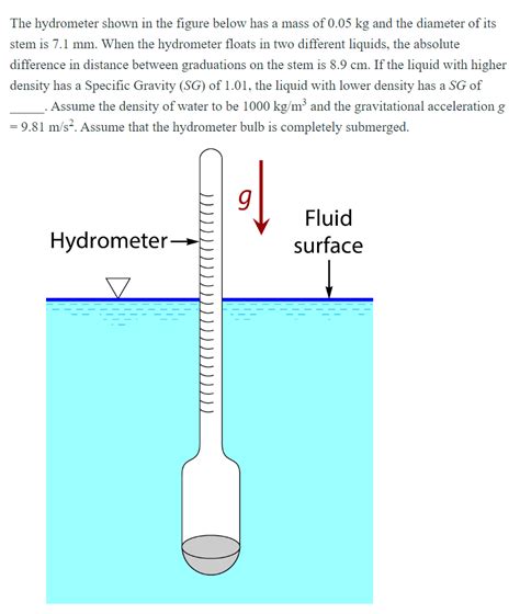 Solved The Hydrometer Shown In The Figure Below Has A Mass