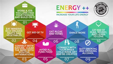 Discover A Faster Way To Boosting Your Energy Trainer And Coach E