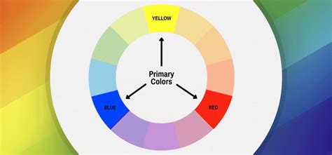 What Is Color Theory A Comprehensive Guide