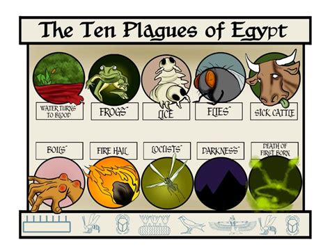 The Ten Plagues Passover Haggadah By K W