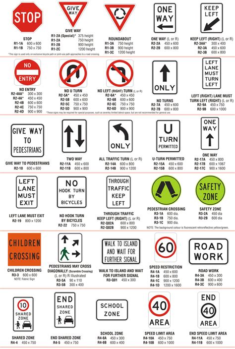 Regulatory Signs On The Road
