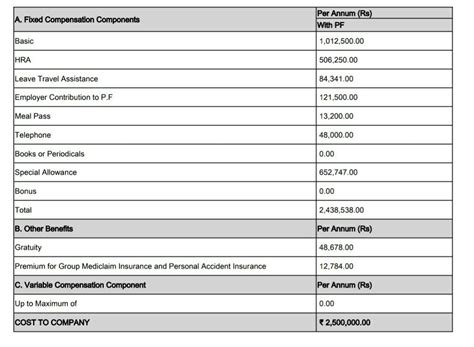 How much will be monthly in hand salary for the be... | Fishbowl
