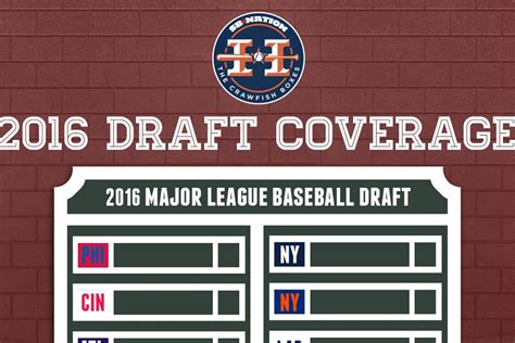 Baseball America Has Astros Selecting Rhp In Latest Mock Draft The