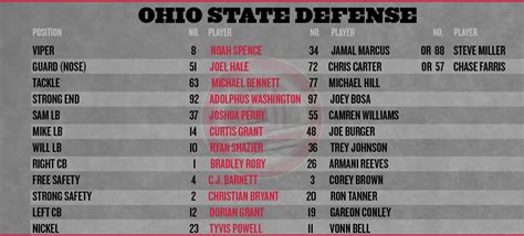 Ohio State Football Wisconsin Depth Chart Land Grant Holy Land
