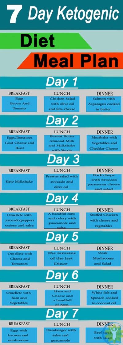 30 Day Low Carb Keto Diet Meal Planpdf Diet Plan