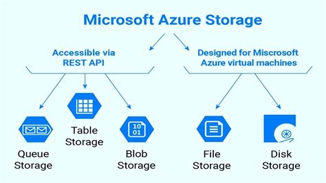 Azure Blob Storage 4068 Hot Sex Picture