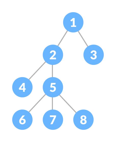 Python Data Structure And Algorithm Tutorial Tree Data Structure