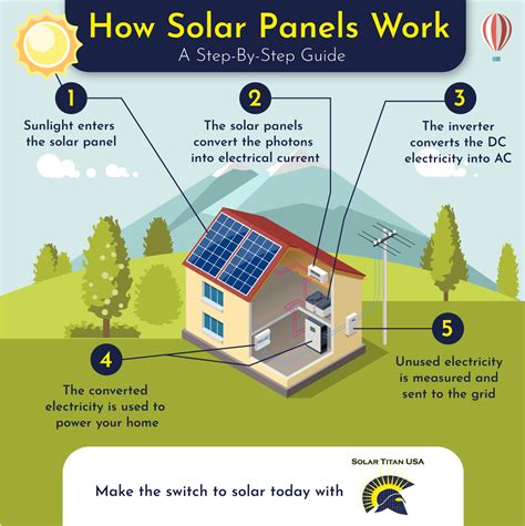 Solar Panel FAQs - Learn About Solar Panel Installation