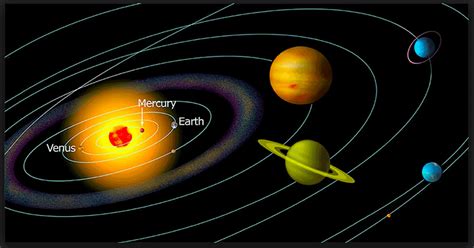 10 Ciri Ciri Planet Merkurius Beserta Gambarnya