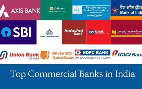 List Of Top 15 Commercial Banks In India In June 2024