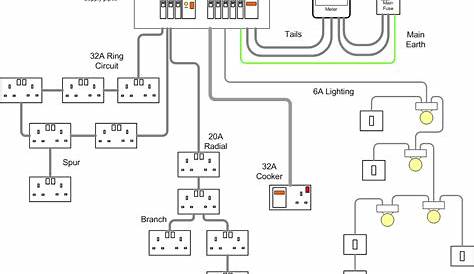 wiring household schematics
