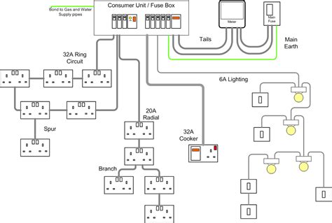 Domestic Electrical System Basics Ask A Saint London Handyman Service