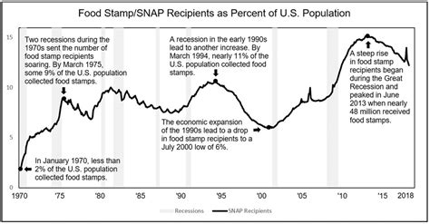 Food stamp benefit chart 2021. Food Stamp Benefit Chart - Gallery Of Chart 2019