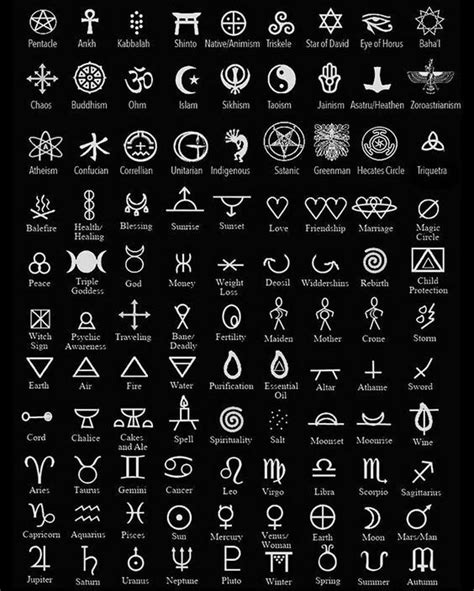 Magickal Symbols Of Protection Symbols And Meanings Magic Symbols