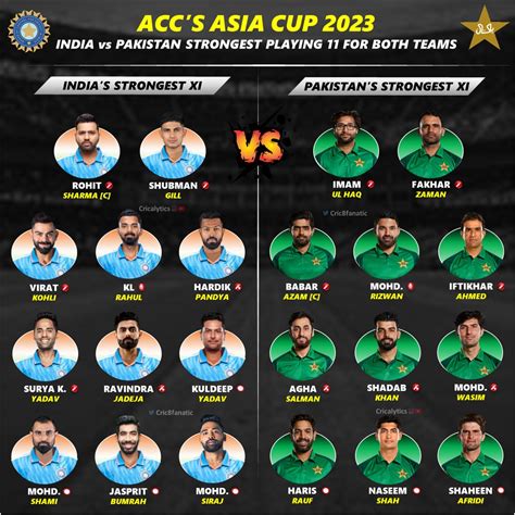 Asia Cup 2023 India Vs Pakistan Both Teams Strongest Playing 11