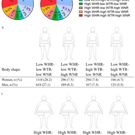 The Prevalence Of Insulin Resistance And Metabolic Syndrome According