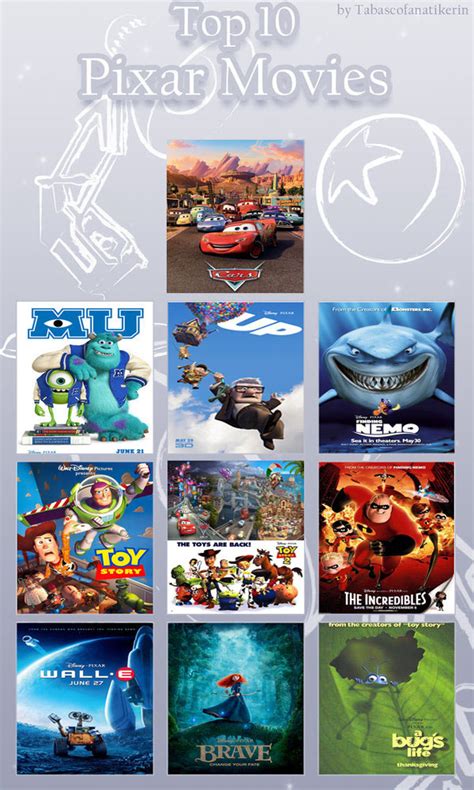 The Top 10 Pixar Movies By Thearist2013 On Deviantart