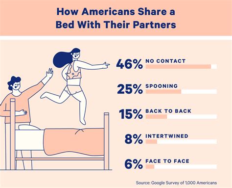 15 Sleeping Positions Of Couples And What They Mean Casper Blog 2022