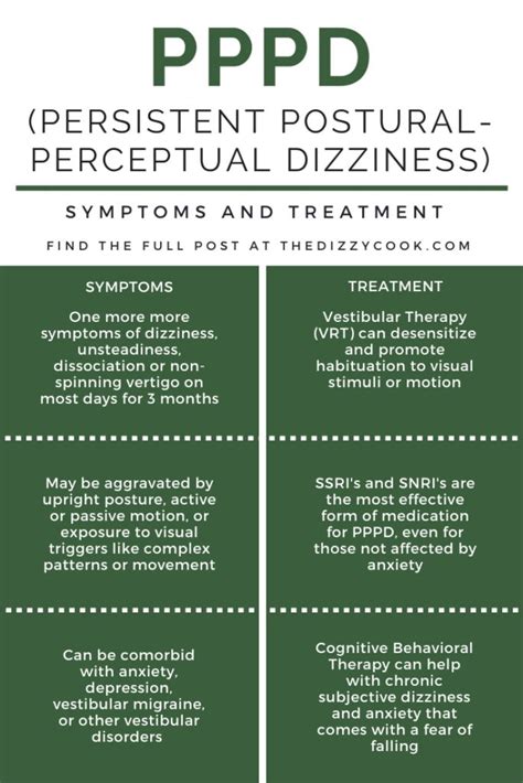 Persistent Postural Perceptual Dizziness Pppd Explained The Dizzy Cook
