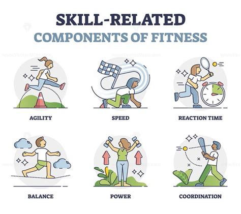 Skill Related Components Of Fitness Coggle Diagram Gambaran
