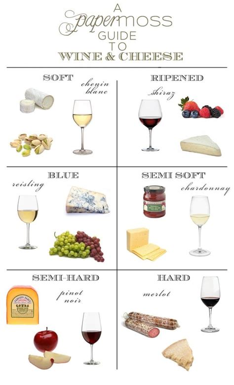 Seafood Wine Pairing Chart