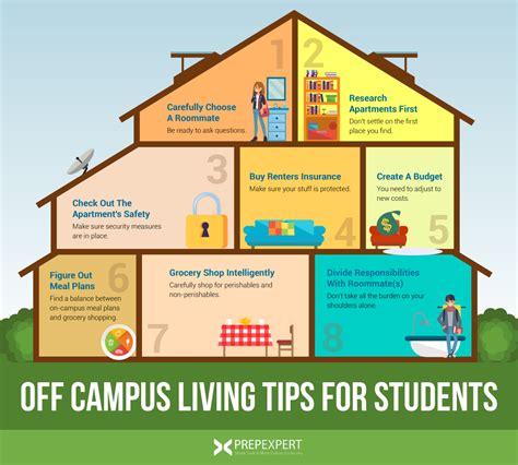 Off Campus Living Tips For Students Prep Expert