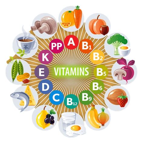 Vitamins Functions And Their Sources Food Tech Notes