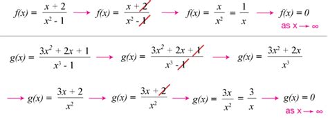 Find the domain and range of the function , and graph the function. Rational functions