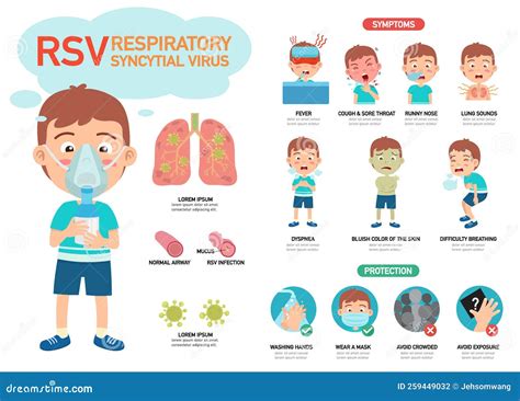 RSV,Respiratory Syncytial Virus Infographic,illustration. Cartoon