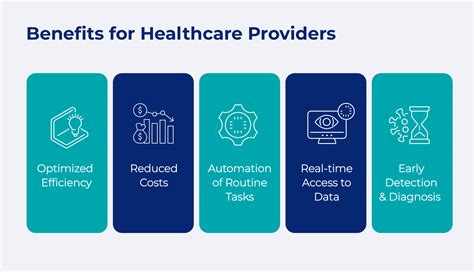 Why Use Custom Healthcare Software? | Scalefocus