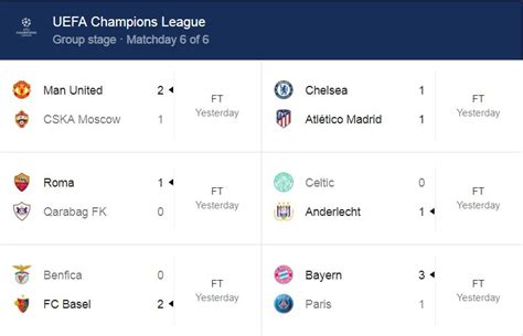Results of UEFA Champions League Matches Played Yesterday