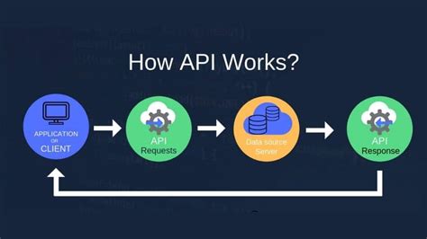 Apa itu API?