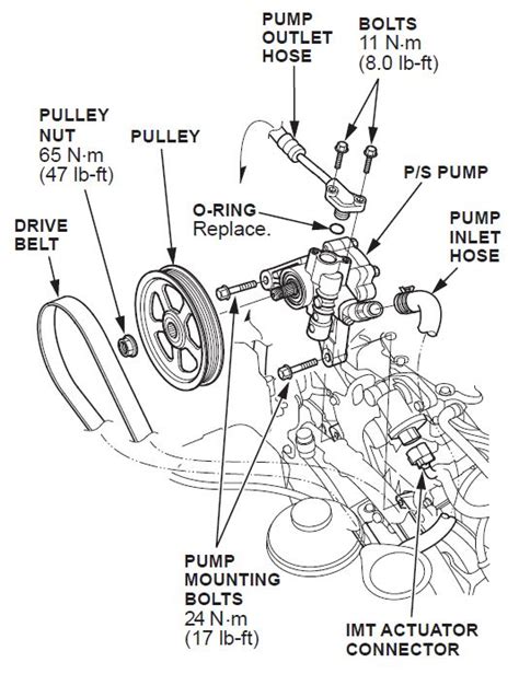 2003 Honda Odyssey Power Steering Pump