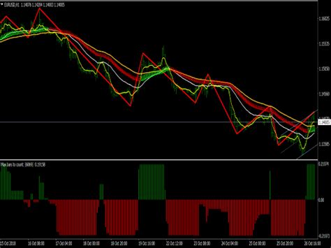 Forex Systems Trading For Zigzag Forex Best Scalping Indicator