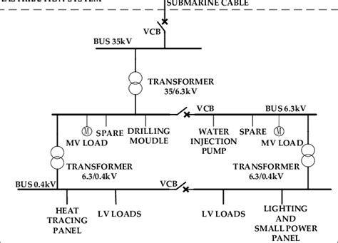 Schematic Diagram Of A Typical Distribution System Download