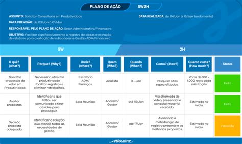 Como Montar Um Plano De Ação Em 7 Passos Para Uma Empresa