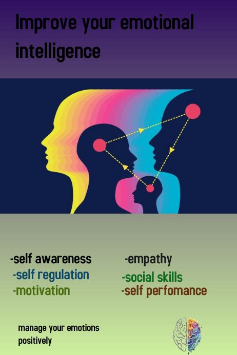 Emotional Intelligence Template Postermywall